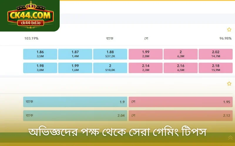 অভিজ্ঞদের পক্ষ থেকে সেরা গেমিং টিপস